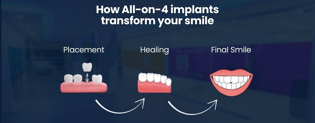 tailored-treatments-for-every-smile-2